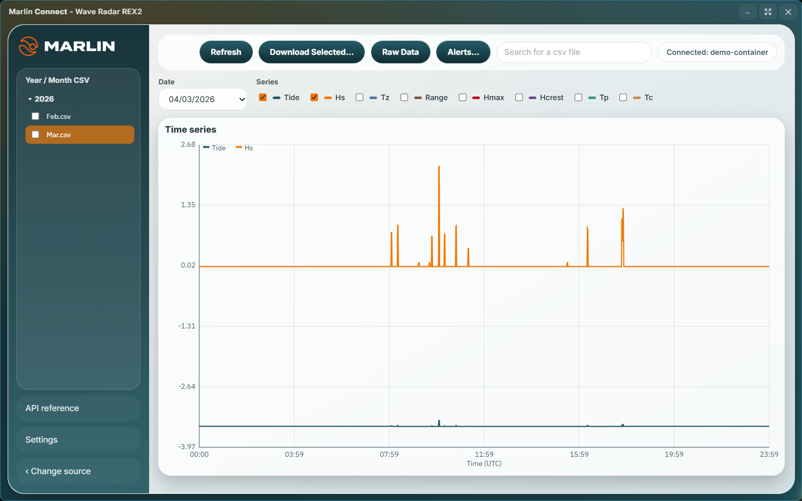 The REX2 wave and tide time-series chart in Marlin Connect, with a series checklist