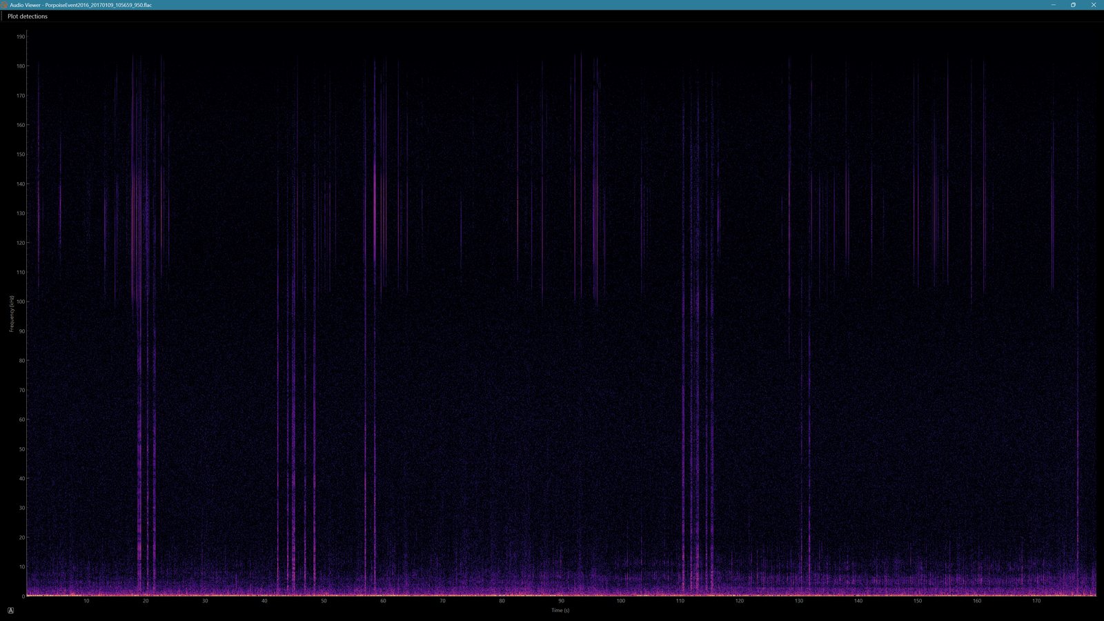 An acoustic spectrogram rendered in MARLIN, showing signal traces against background noise