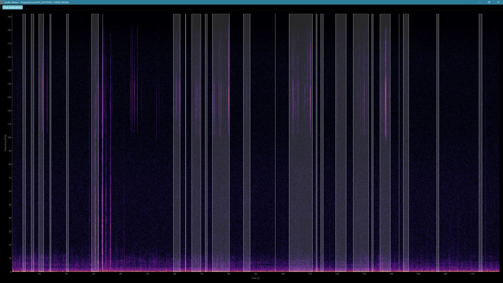 A harbour porpoise encounter marked on a MARLIN spectrogram by the detector