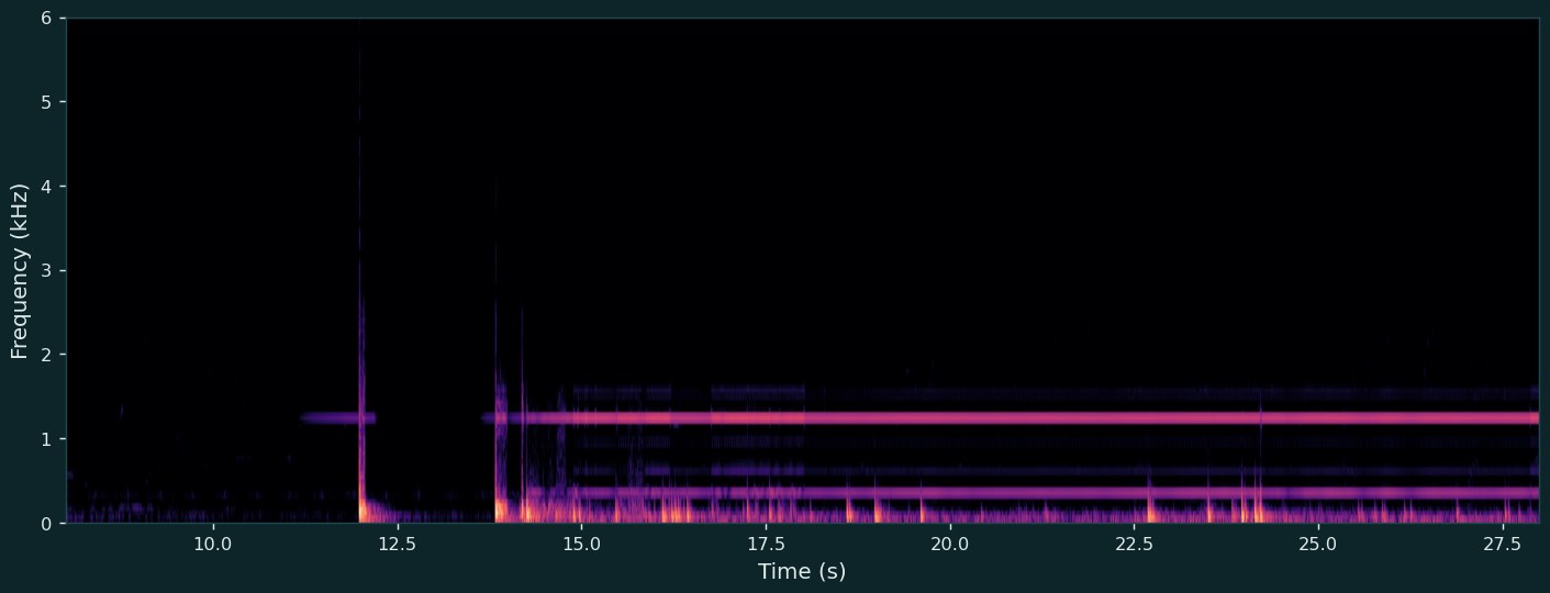 A raw MARLIN spectrogram before detection overlays